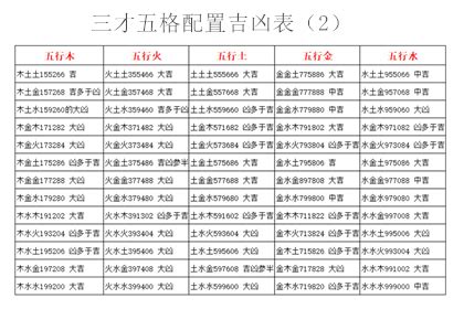 三才配置 大凶|三才五格最佳配置表